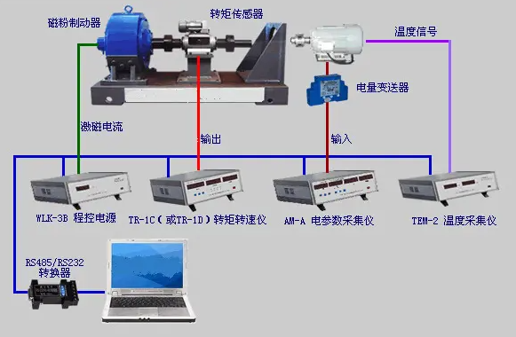 電渦流測功機的組成 電渦流（liú）測功機（jī）的低速性（xìng）能怎麽樣【詳細解答】